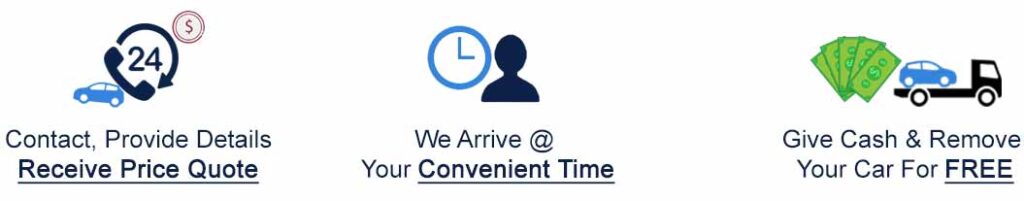 Car cash call process